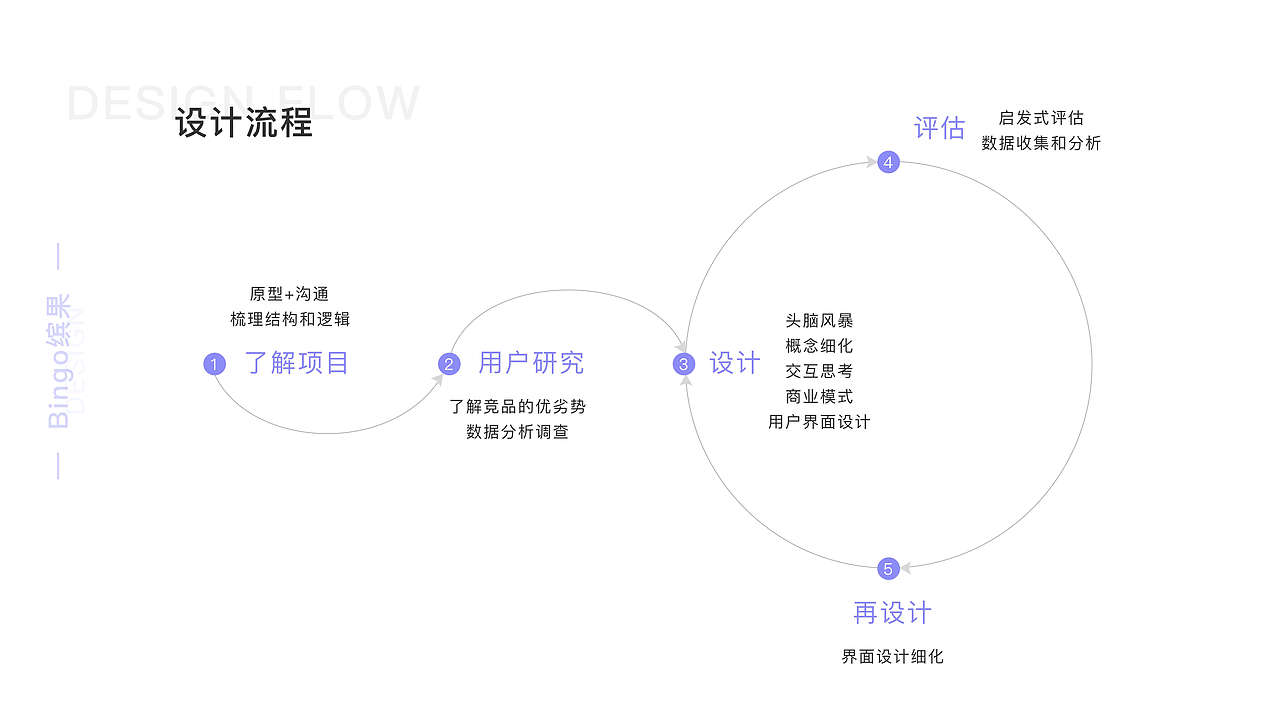 作品集（图ZMTUyNTQyNTQ4） - APP界面 - 站酷设计师尹晗原创素材 - 站酷ZCOOL