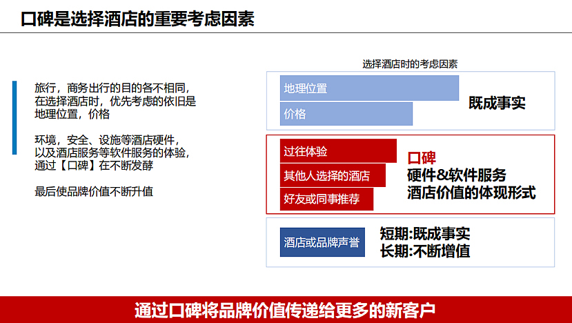 2023东急酒店营销思考方案-28P（图ZMzQ1OTUyMzQw） - 文案/策划 - 站酷设计师精英策划圈原创素材 - 站酷ZCOOL