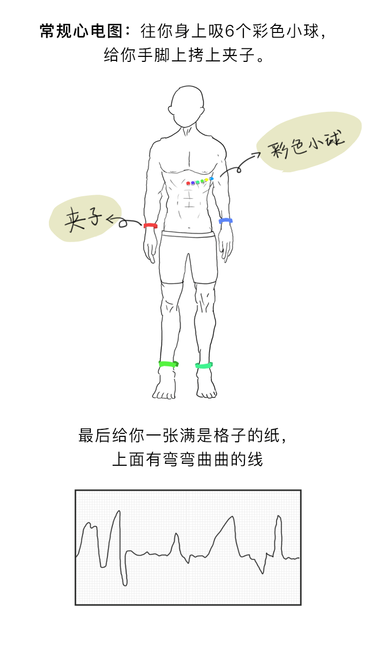 房颤漫画（图ZMTE5NzUxOTUy） - 商业插画 - 站酷设计师G_Fsky原创素材 - 站酷ZCOOL