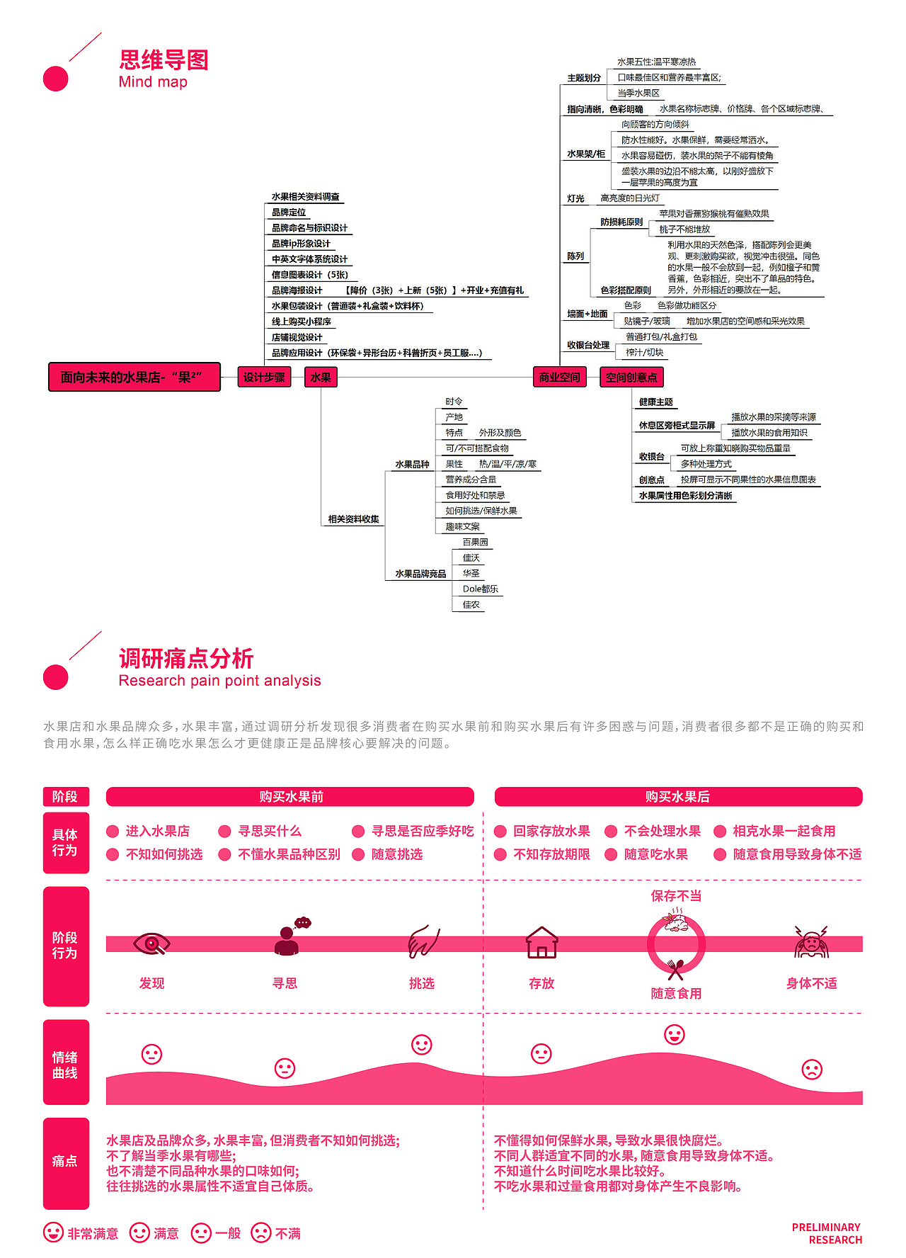 “果²”品牌系统设计（图ZMzAwMTM5MDI0） - 品牌 - 站酷设计师小软的想法呢原创素材 - 站酷ZCOOL
