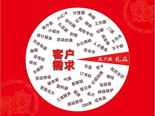 公司的一个展架设计