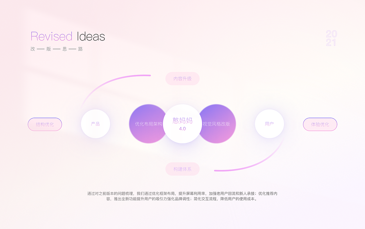 憨妈妈迭代4.0 ||（图ZMjkzODUxMTA0） - 交互/UE - 站酷设计师Serein柒原创素材 - 站酷ZCOOL