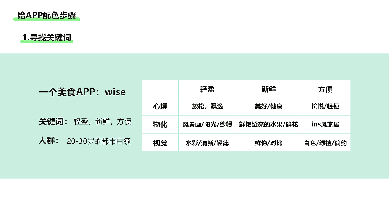 UI中情绪版的运用（图ZMTk5MDQ0MjI0） - APP界面 - 站酷设计师西希XIXI原创素材 - 站酷ZCOOL