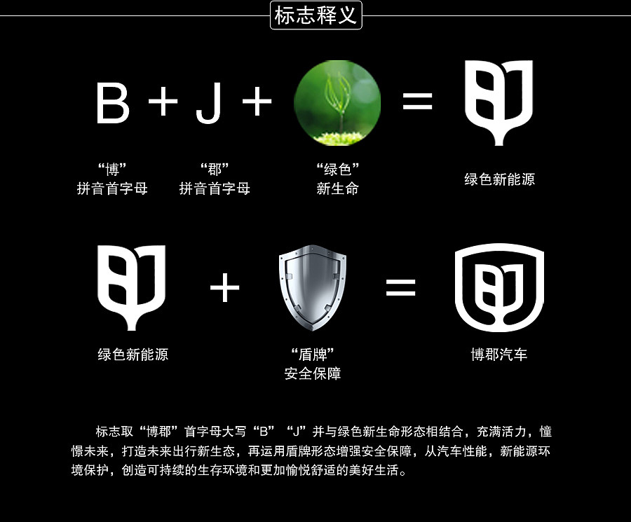 博郡logo设计（图ZMTA0NjM3NjY0） - Logo - 站酷设计师819byj418原创素材 - 站酷ZCOOL