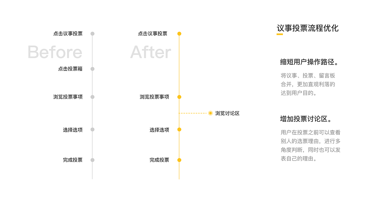 “当家” 小区物业APP设计（图ZMjEzMTkzNjU2） - APP界面 - 站酷设计师只是一只梨原创素材 - 站酷ZCOOL