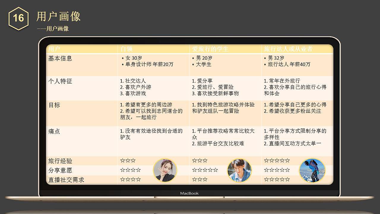 【中国产品设计大赛赛季一】游知：重新定义旅游社交（图ZMjE2NTQ2MDky） - 交互/UE - 站酷设计师嘀嘀嘀滴答原创素材 - 站酷ZCOOL
