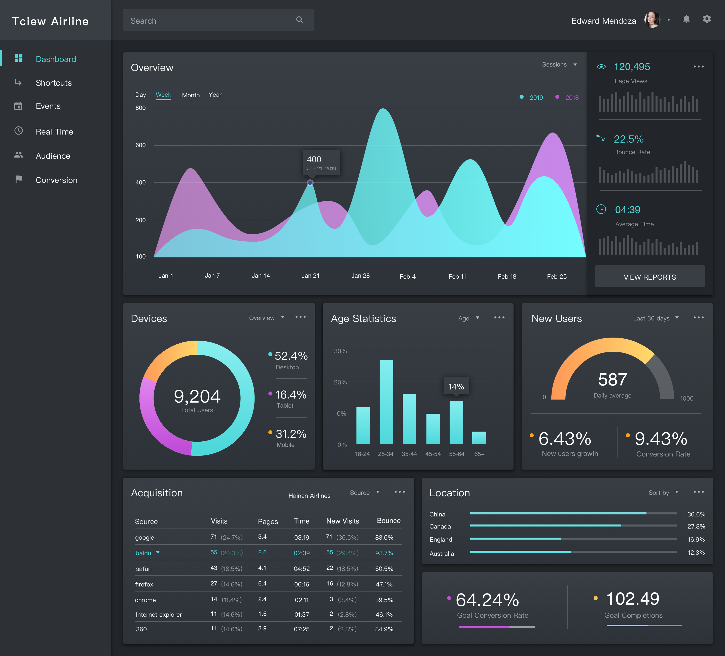 数据可视化设计|ui|其他ui |设计狮白小白 - 临摹作品 - 站酷 (zcool)