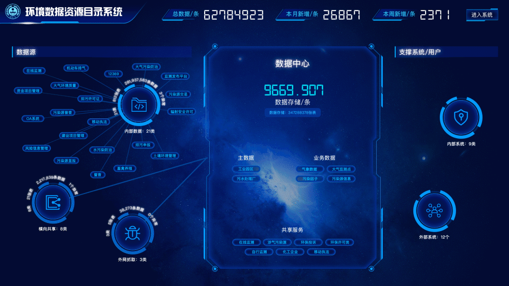 大数据资源中心-大屏（图ZMjA0ODA2MjU2） - 软件界面 - 站酷设计师城南第一该娃儿原创素材 - 站酷ZCOOL