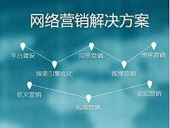 餐饮品牌升级推广的重要性
