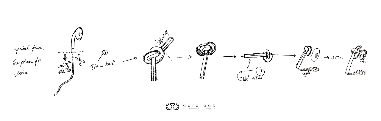 Cordlock TWS earhpone（圖ZMTczMDM3Njky） - 電子產(chǎn)品 - 站酷設(shè)計(jì)師Derekbong原創(chuàng)素材 - 站酷ZCOOL