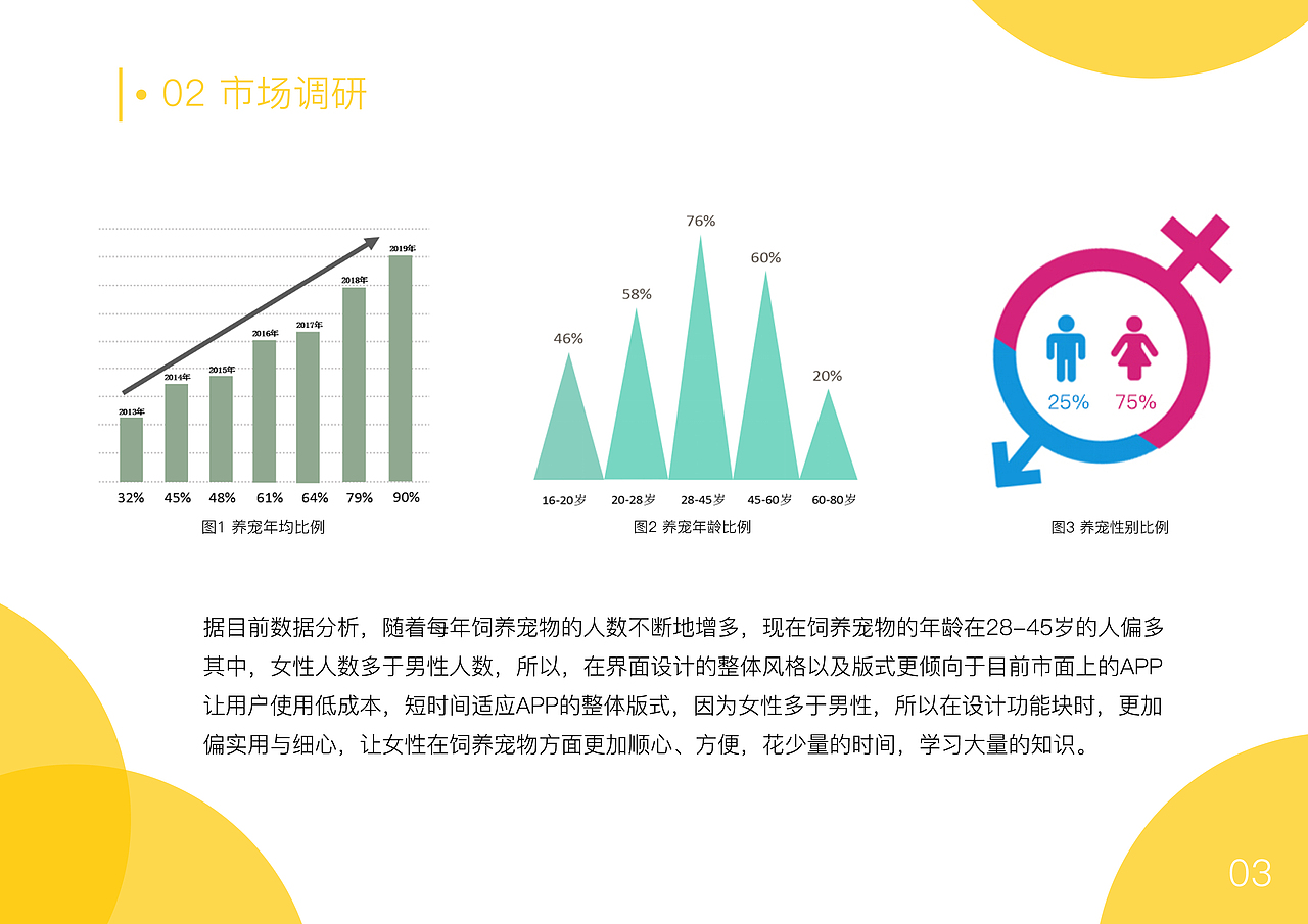 宠爱APP