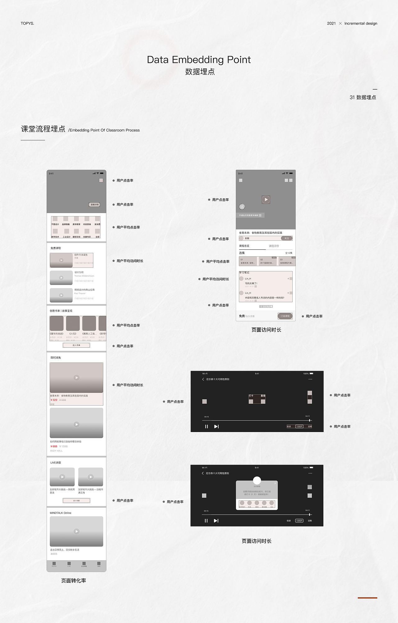 TOPYS 增量设计作品