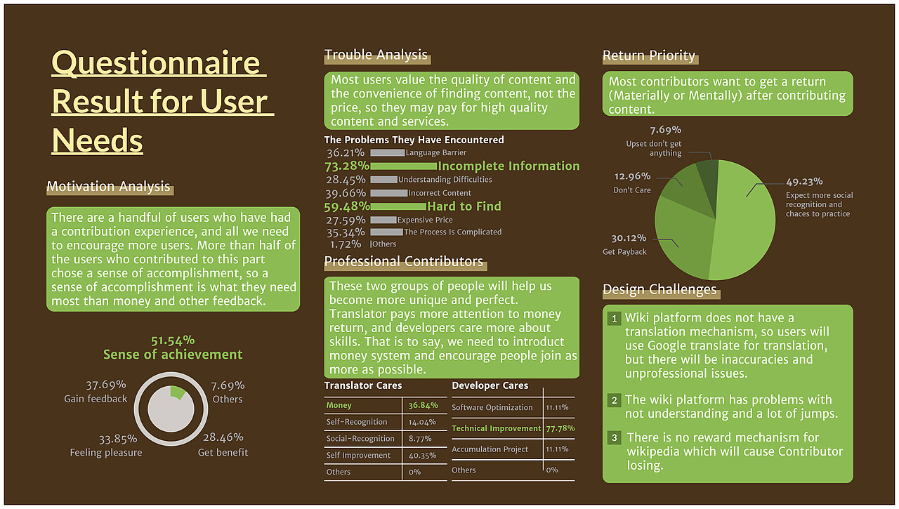 KIWI——运用区块链为Wikipedia设计的新机制（图ZMjA2MDAzNzM2） - 交互/UE - 站酷设计师赤兔濛原创素材 - 站酷ZCOOL