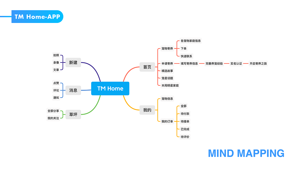 坎迪斯2018-2020作品集（图ZMjI0MjM0ODgw） - 软件界面 - 站酷设计师坎迪斯Candice原创素材 - 站酷ZCOOL