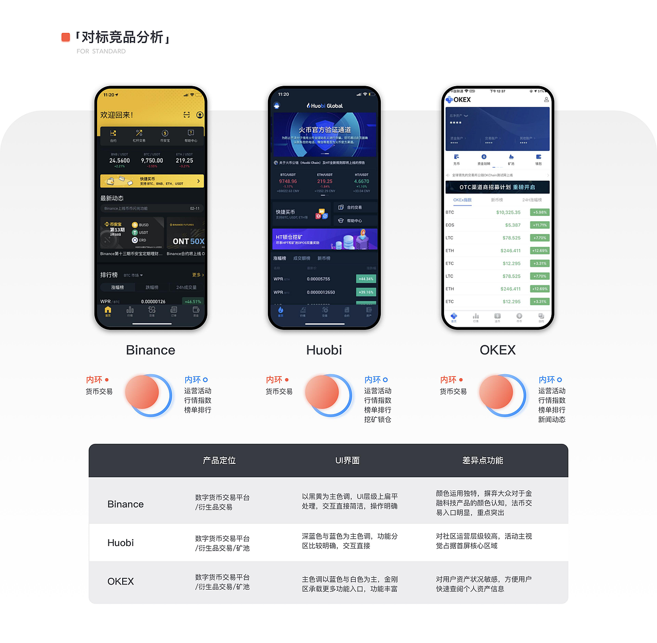 2020 UI作品集（图ZMjU2MDM3MzA4） - APP界面 - 站酷设计师大花吖原创素材 - 站酷ZCOOL