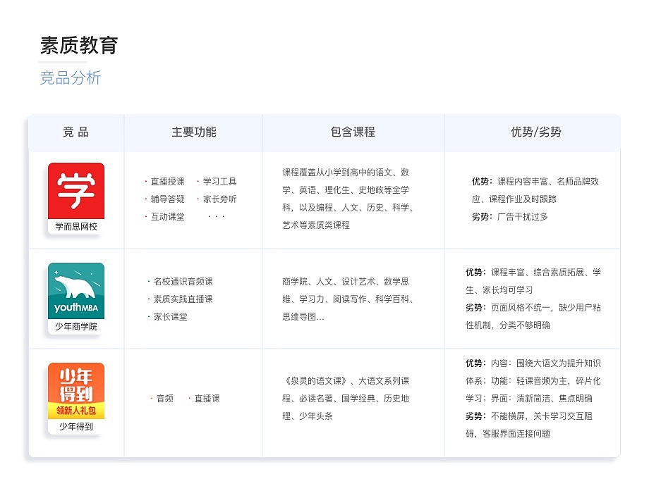 体验设计作品集