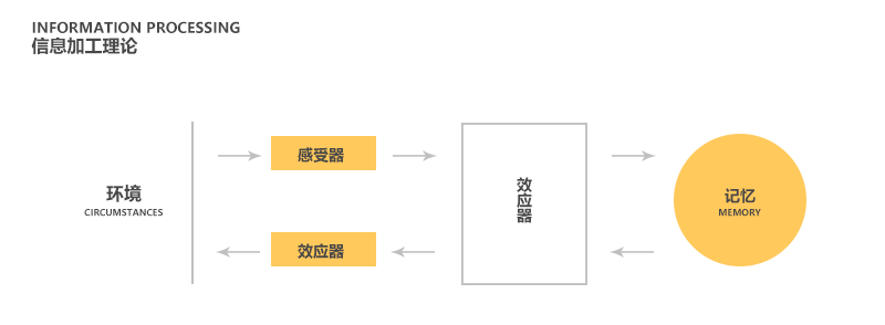 undefined undefined