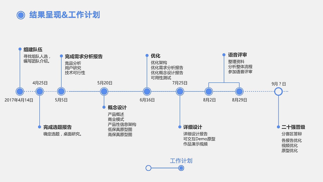 早到-UXPA2017用户体验大赛
