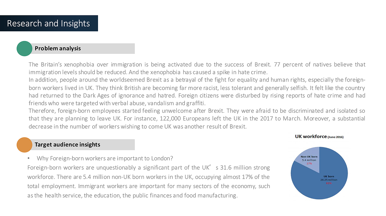 JCDecaux-London is open & Play with London!