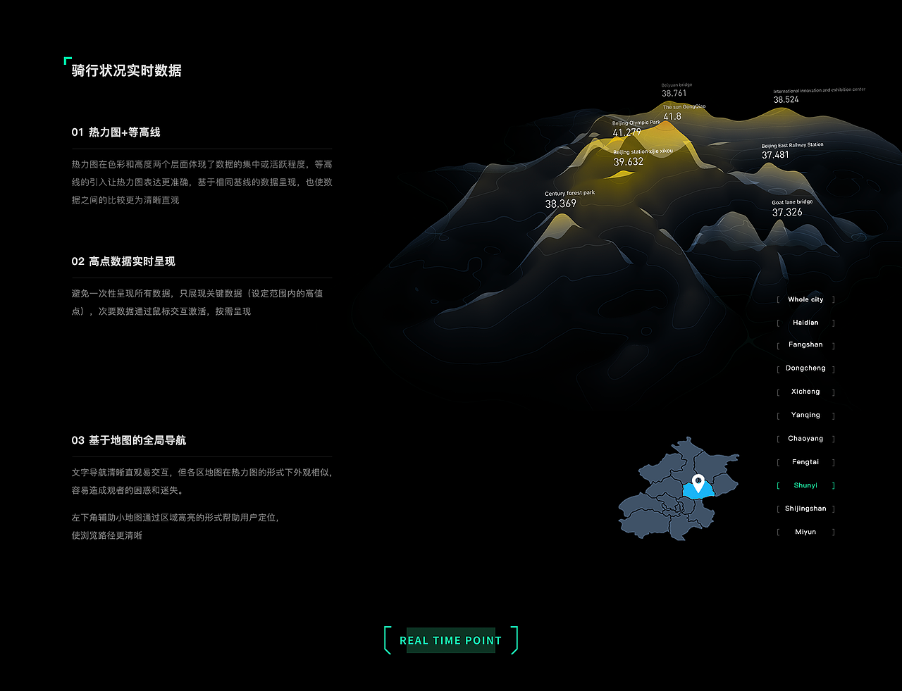 智慧城市数据可视化大屏设计