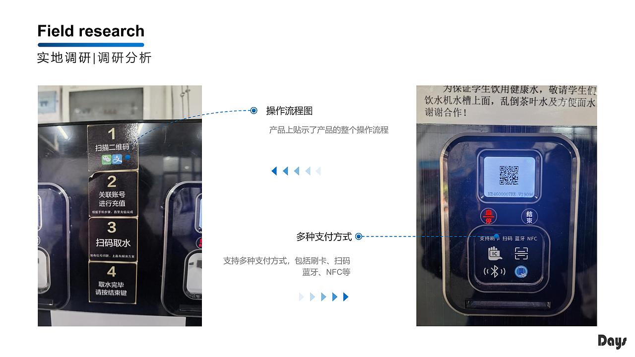 大学校园饮水产品-Days（图ZMjU2NDI4NDUy） - 生活用品 - 站酷设计师Ball80原创素材 - 站酷ZCOOL