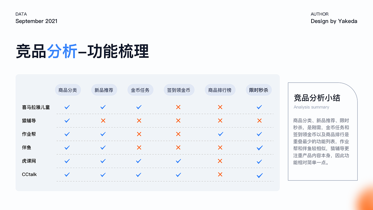 小象启蒙——陪孩子一起成长（图ZMjc2ODkyNTQ4） - APP界面 - 站酷设计师小白菜很菜原创素材 - 站酷ZCOOL
