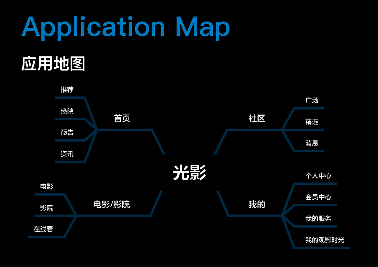 电影APP（图ZMjkwOTc0MDY0） - APP界面 - 站酷设计师晋陌原创素材 - 站酷ZCOOL