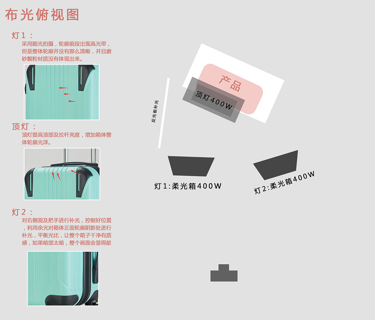 （布光教程）拉杆箱拍摄布光讲解分享 /影拓文化/木头（图ZMjU0NzA4MDky） - 产品摄影 - 站酷设计师摄影师木头原创素材 - 站酷ZCOOL