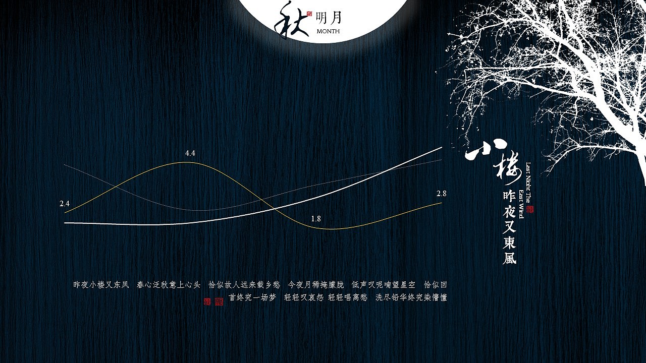 [一茶演示]中秋版 小楼昨夜又东风（图ZNTc1NzAyNTI=） - PPT/Keynote - 站酷设计师ArlenePPT原创素材 - 站酷ZCOOL
