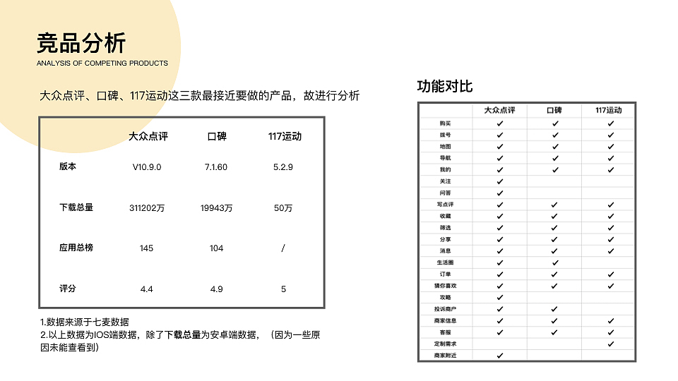 玩吧APP | UX/UI（图ZMTUwMTk5OTQ4） - APP界面 - 站酷设计师乐观的Jack原创素材 - 站酷ZCOOL