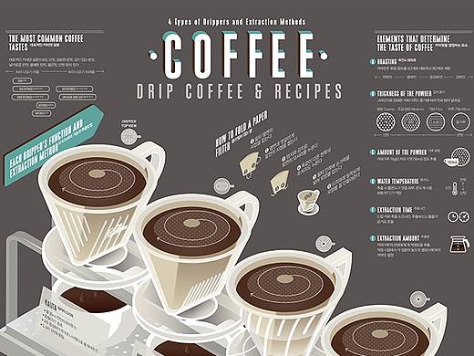 2021_12_滴滤式手冲咖啡_Drip Coffee