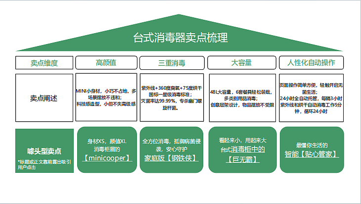 2022康宝消毒柜厨具小红书推广方案-66P（图ZMzUzNzExMzI4） - 文案/策划 - 站酷设计师精英策划圈原创素材 - 站酷ZCOOL