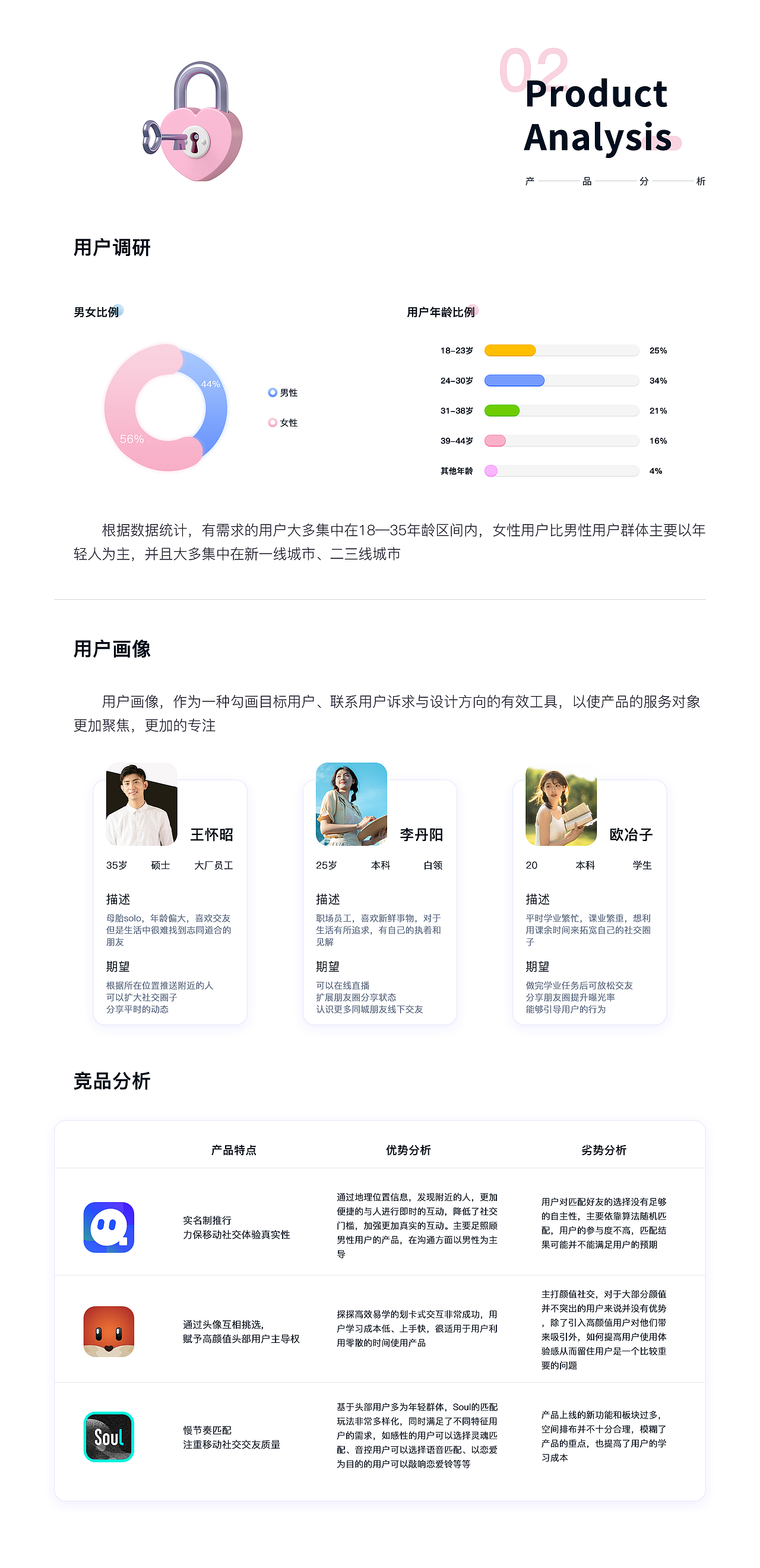 在线交友APP·魅力云（图ZMjY3MzIyMjMy） - APP界面 - 站酷设计师南昌古天乐原创素材 - 站酷ZCOOL