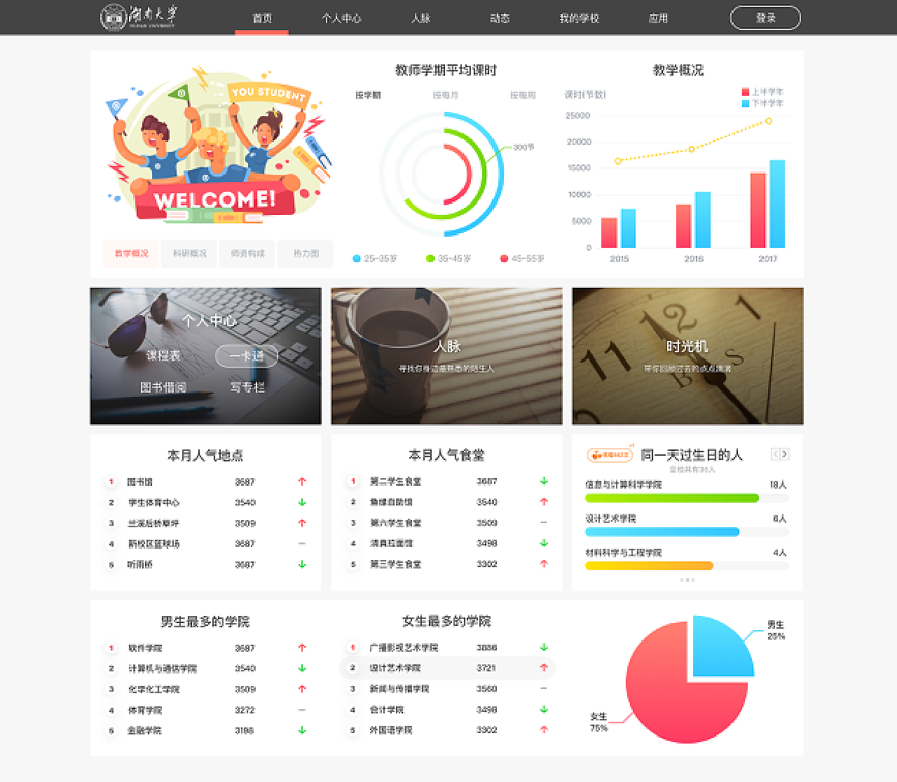 湖南大学师生官网设计 | 校园内网 【附源文件】