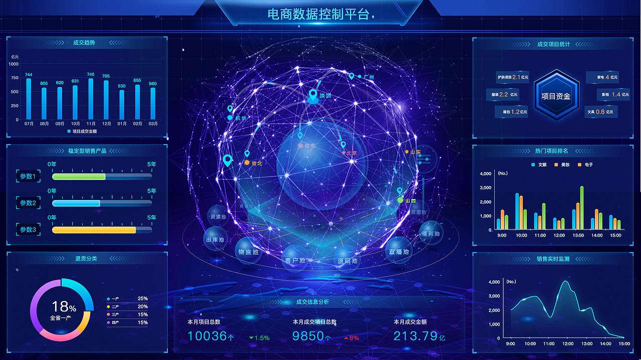 数据可视化大屏（图ZMjI4NTI3NjEy） - 其他UI - 站酷设计师养乐多7原创素材 - 站酷ZCOOL