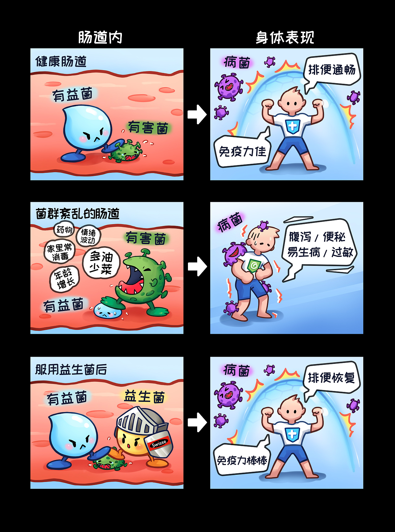 swisse小漫画益生菌有助肠道健康