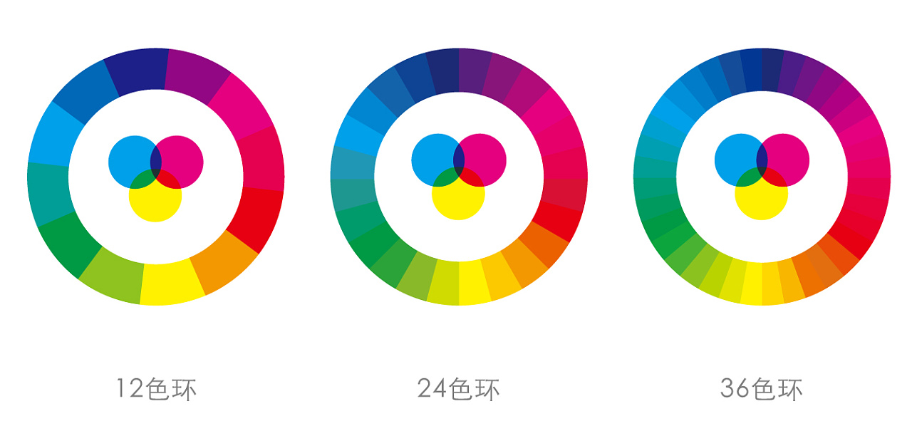 Cmyk12色环 24色环 36色环 原创作品 站酷 Zcool
