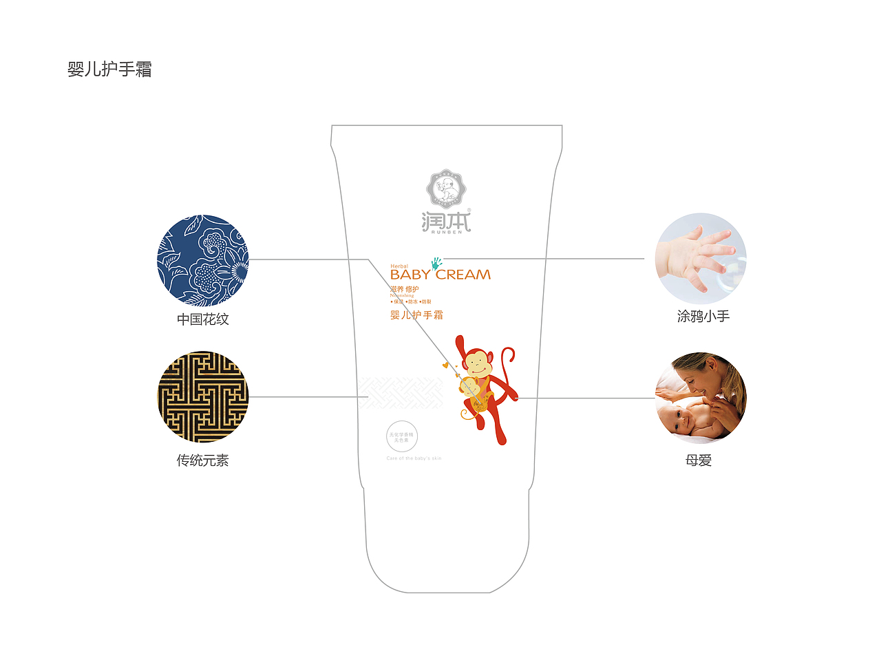 婴儿护肤用品包装设计