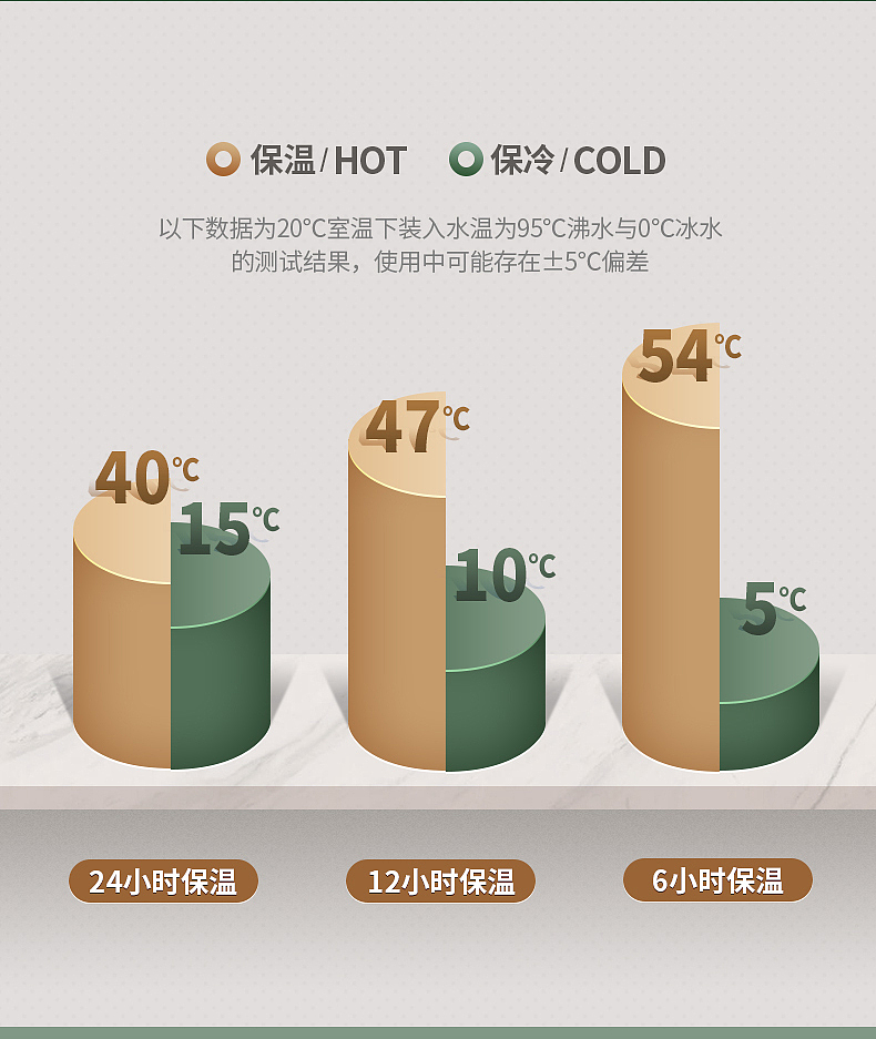 杯壶：焖烧杯/焖烧罐-照片/详情页（图ZMTU5NTA4NDMy） - 产品摄影 - 站酷设计师蒂品尚商业摄影原创素材 - 站酷ZCOOL