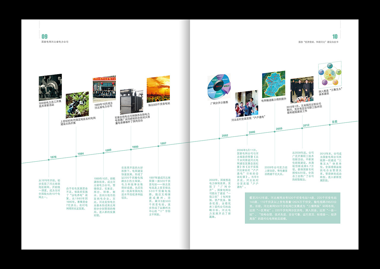国家电网白皮书
