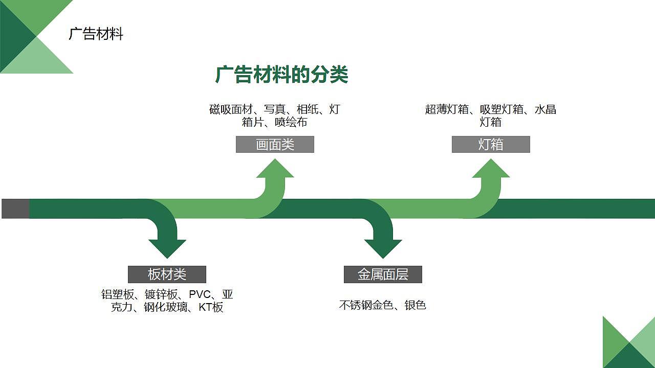 装修材料广告材料整理（图ZMzMwNzI1NzYw） - 文案/策划 - 站酷设计师毒谋天下原创素材 - 站酷ZCOOL