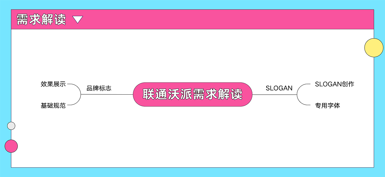 联通沃派:向上,自成一派!