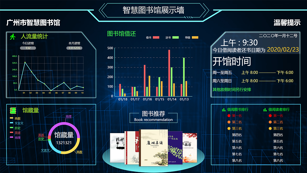 图书馆数据展示
