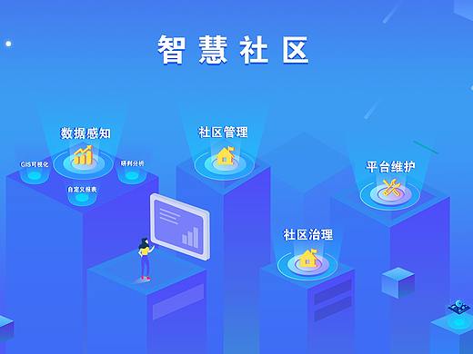 智慧社区