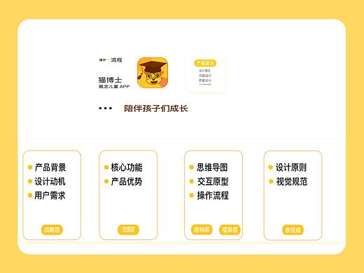 猫博士儿童阅读APP