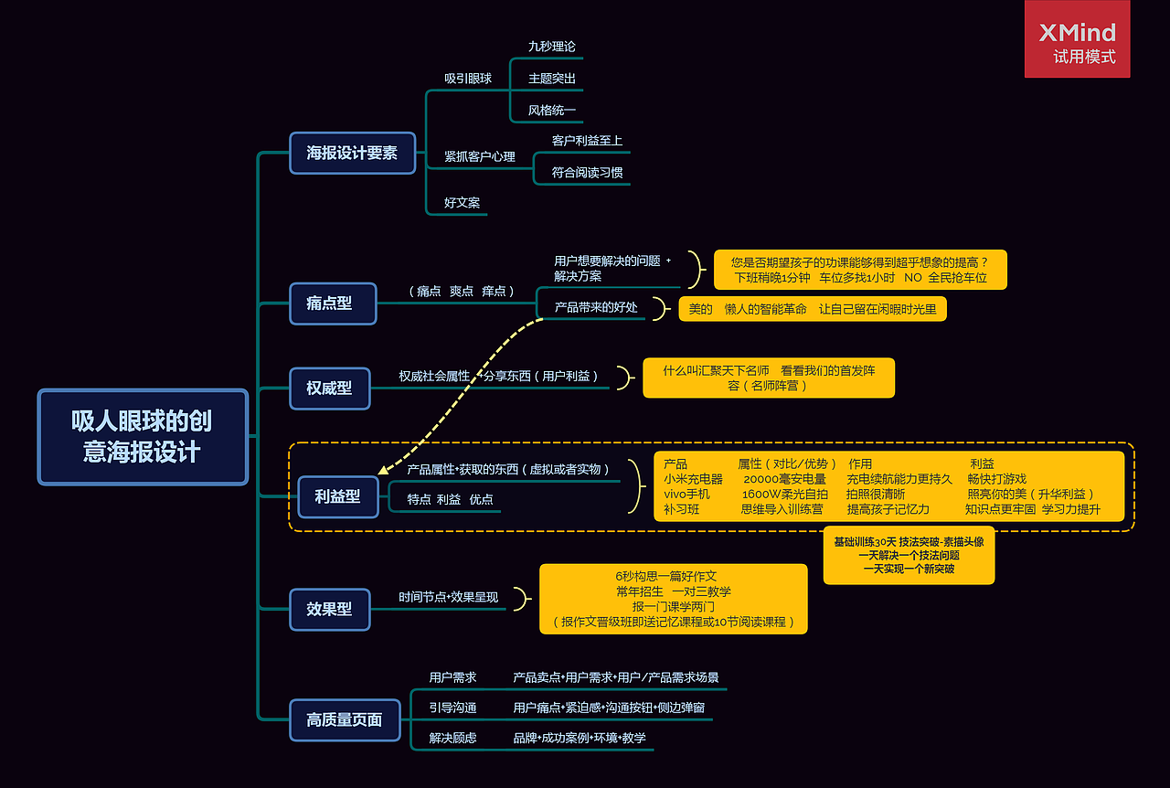 海报设计关键点