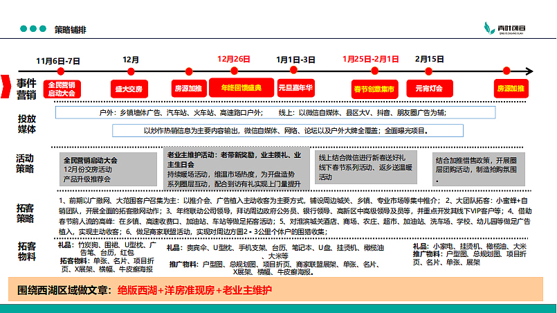 2021-2022淮滨西湖春天营销策略推广思路方案-111P