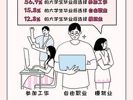 条漫长图-智联招聘