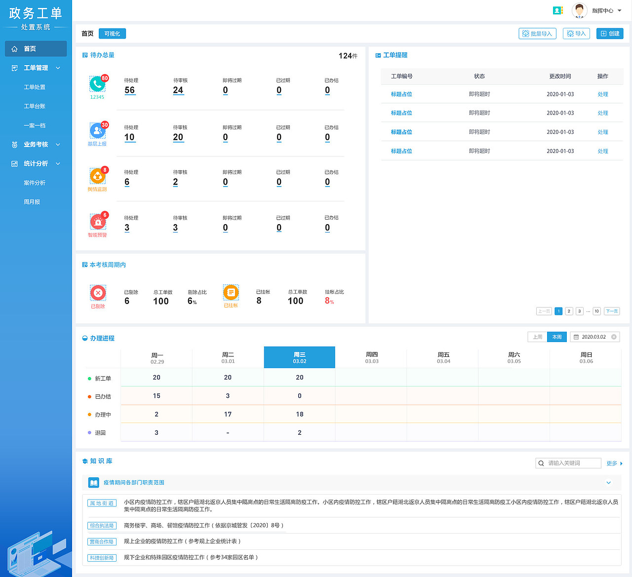 政务工单处置平台web（图ZMjY3NjA5NzQw） - 企业官网 - 站酷设计师GPeach原创素材 - 站酷ZCOOL