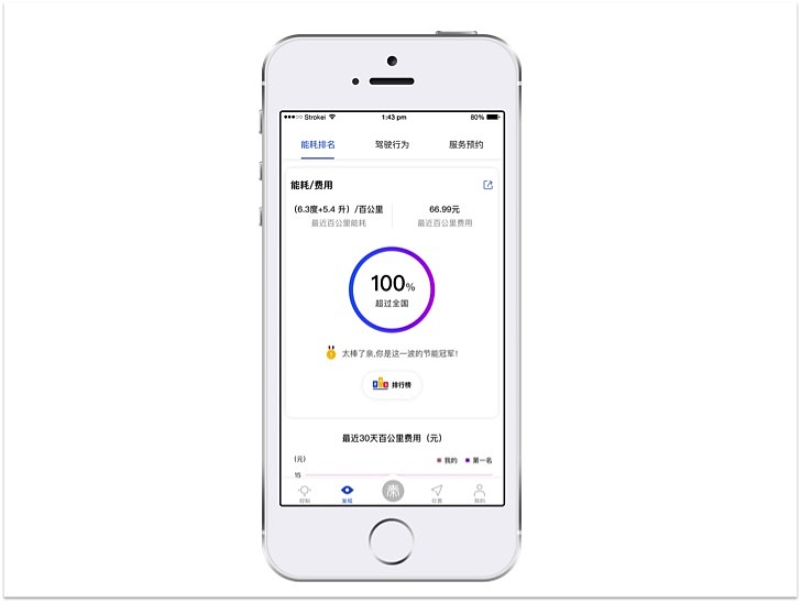 比亚迪移动端用户体验创新设计（图ZMTc4NjgyNTY4） - 交互/UE - 站酷设计师facecar智能汽车原创素材 - 站酷ZCOOL